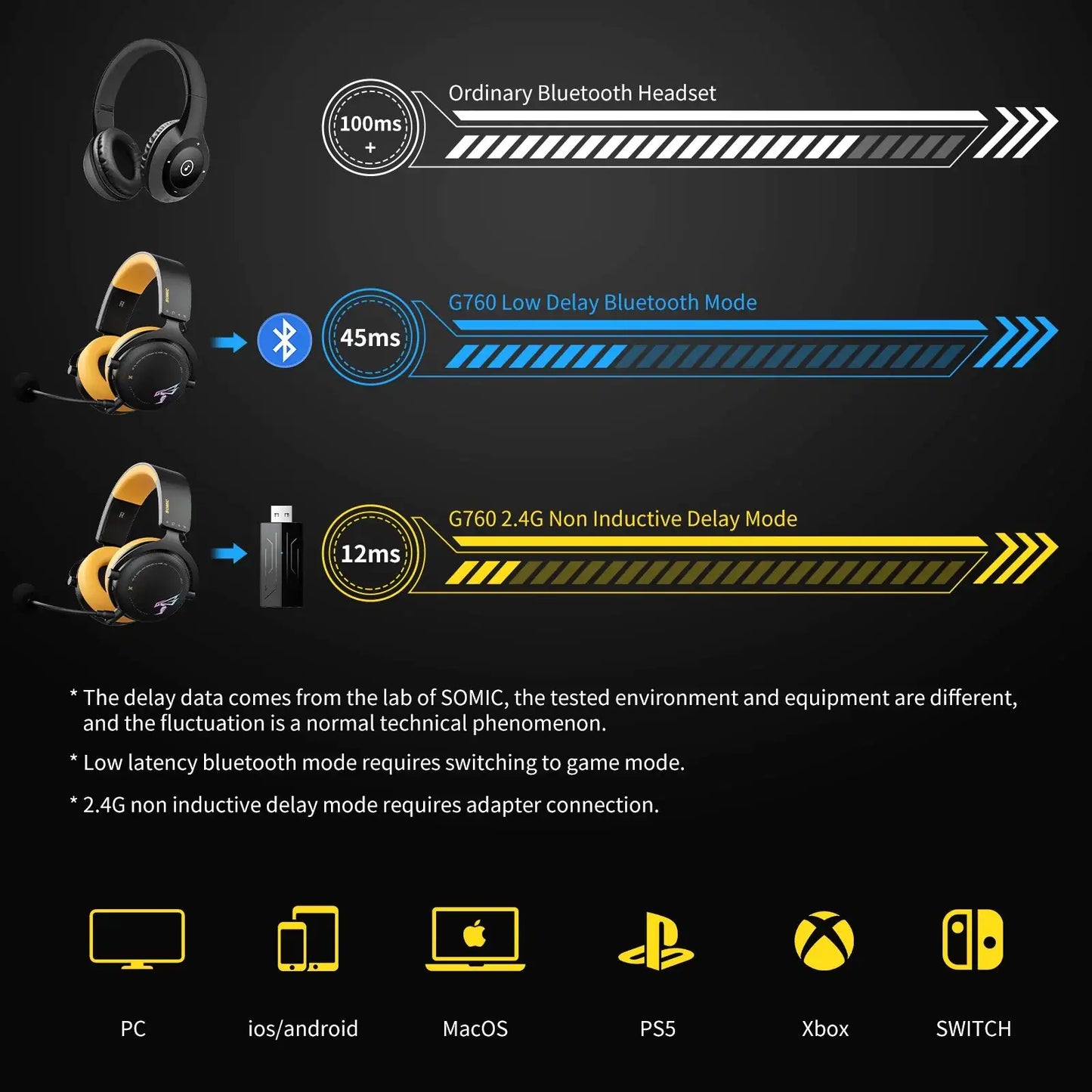 SOMIC-G760 Wireless Gaming Headset