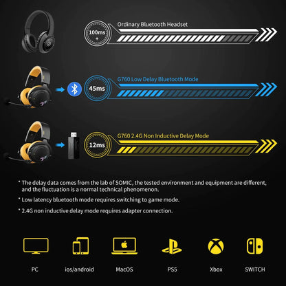 SOMIC-G760 Wireless Gaming Headset